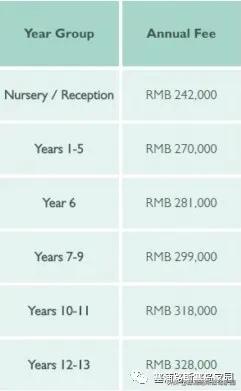 塞浦路斯所需费用,干货泰国留学费用大揭秘