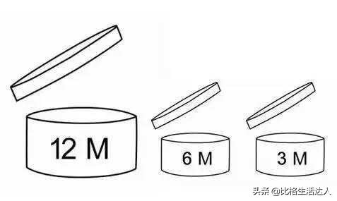 过期的化妆品真的还能用吗,化妆品还有半年过期使用没问题吧