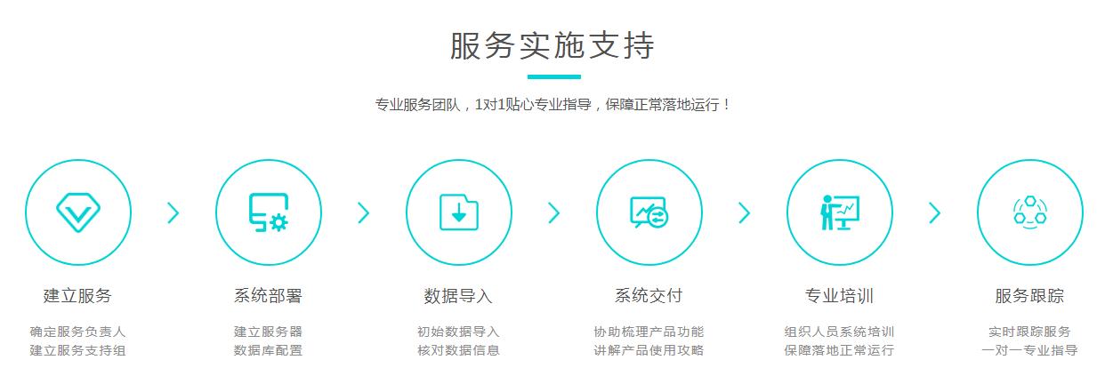 学生收费管理系统代码,学校收费管理系统