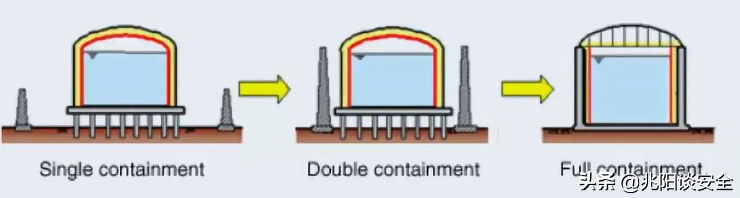 lng常压储罐完整性评估测试方法,一文了解钢套钢蒸汽保温管