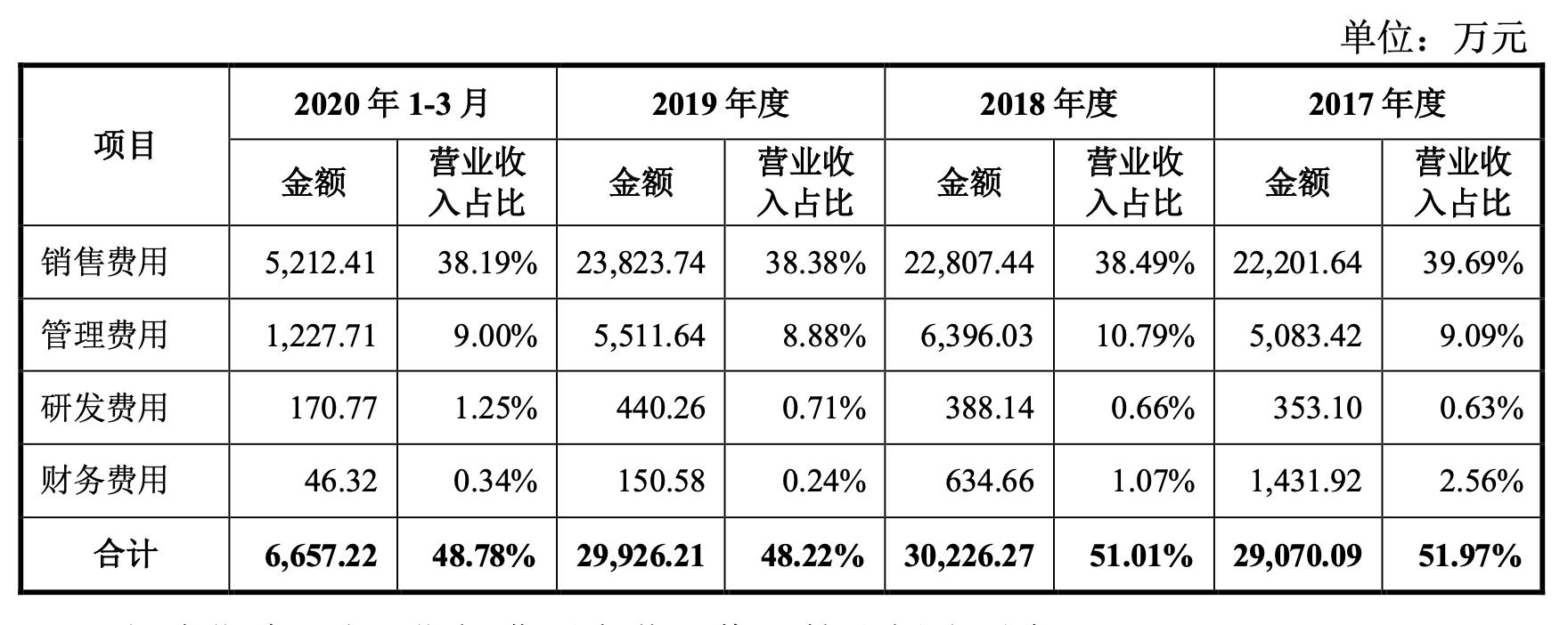 “洁尔阴”独揽7成毛利，利润率连年萎缩的恩威制药要上创业板