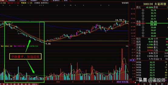 跟庄技巧与选股法,跟庄操盘技术