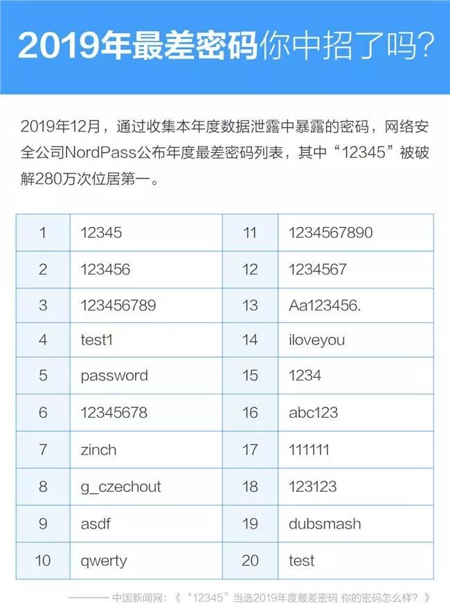 密码设置到底该简单还是复杂好,密码安全性最高的设置