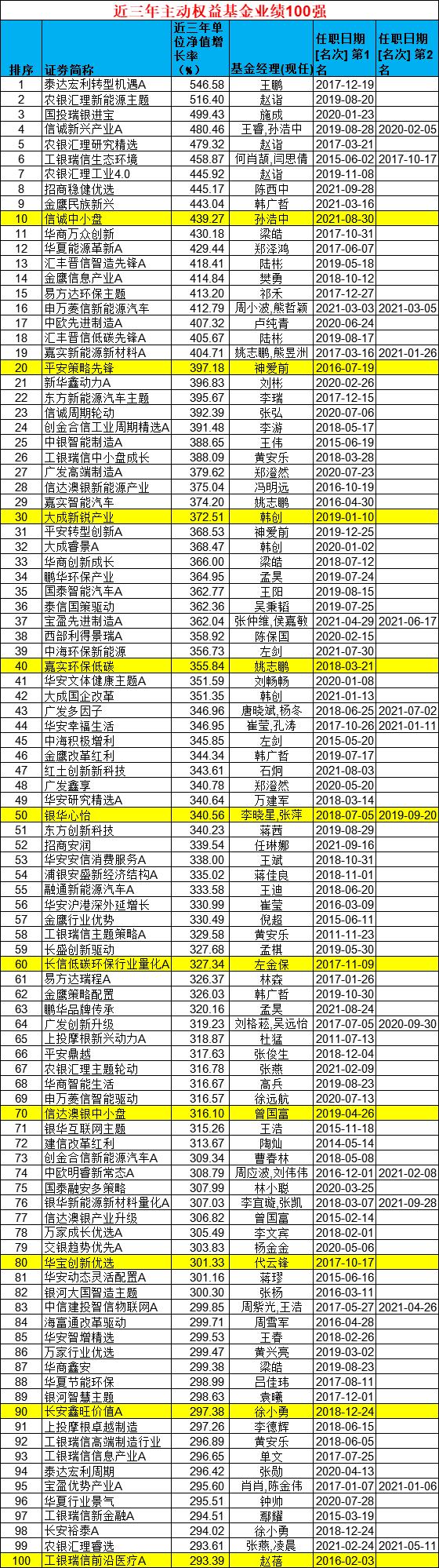 机构数据分析,机构数据分析的方法