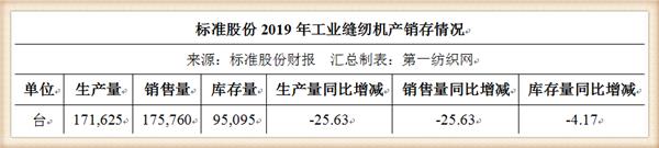 去年亏损上亿的标准股份,将搬迁生产基地配合秦始皇陵博物院改造