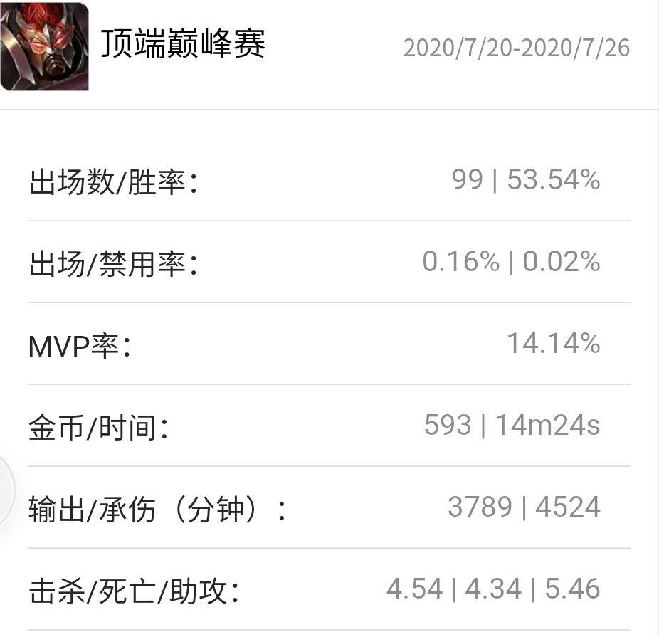 王者荣耀白字伤害,王者荣耀斩杀的百分比伤害