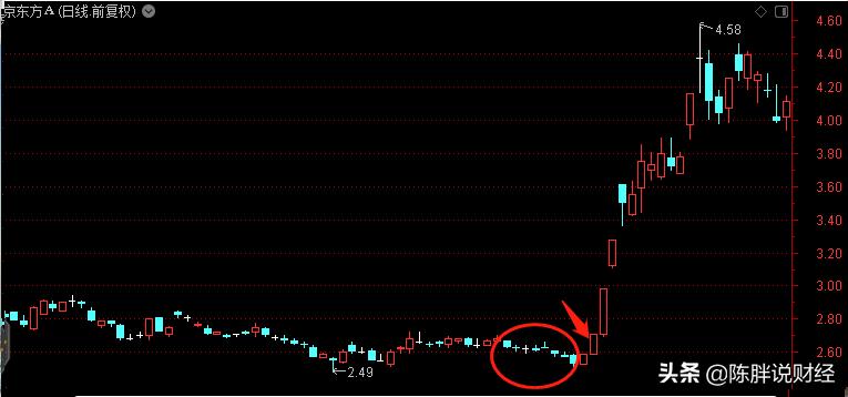 股票买入六种指标,买入股票的最佳切入点指标