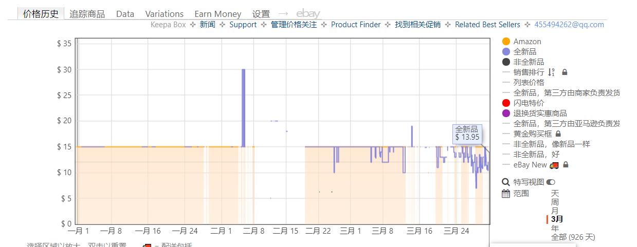 跨境选品的十大思路图,跨境选品常见的选品方法