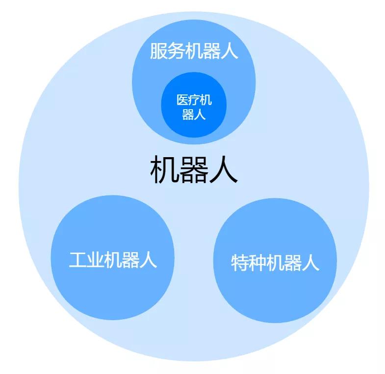 智能化医疗机器人,中国最先进的智能医疗机器人