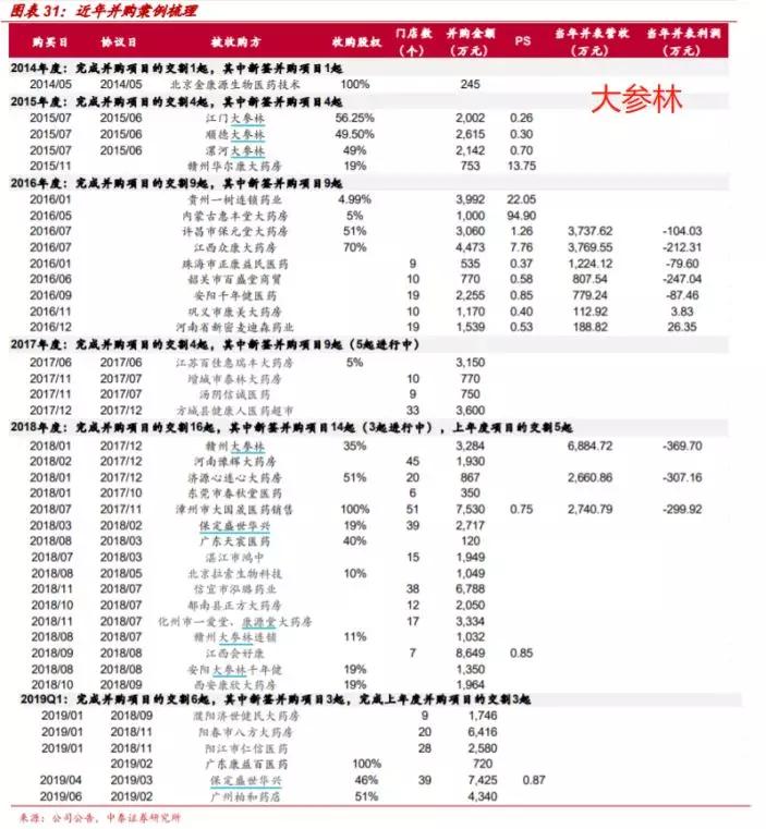 有关一心堂的视频,大家对一心堂的看法