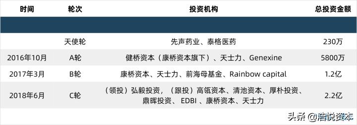 集采降价、JPM中国创新、医药龙头恒瑞交棒职业经理人