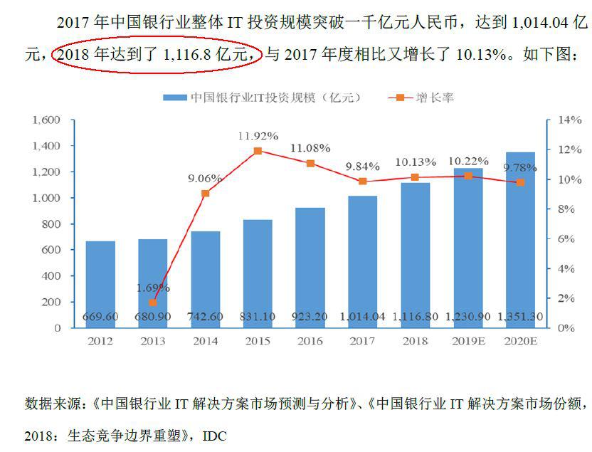 天阳科技未来五年估值,天阳科技有潜力吗