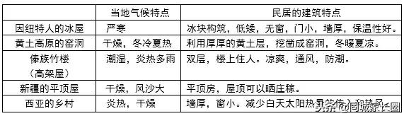 湘教版初一地理上册知识点可打印,初一地理全套复习资料免费