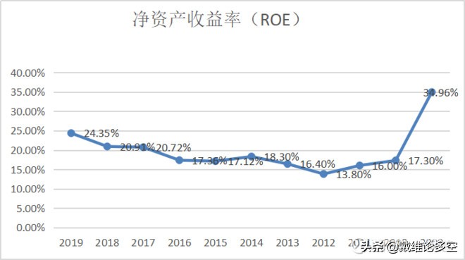 中国平安半年净利润突破千亿,平安的净利润为什么这么高