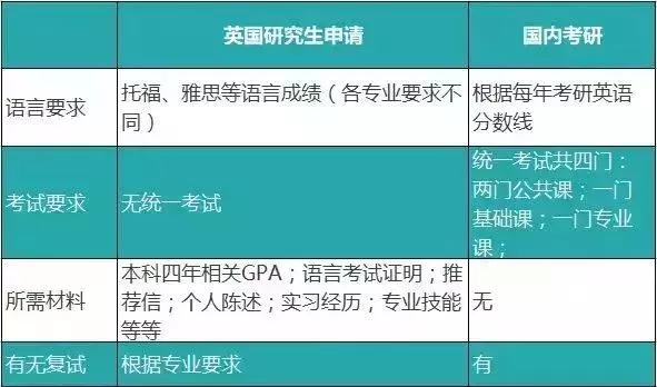 非牛剑的英硕都是水货？英国留学生处于海归食物链最底层？