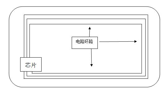 没磁补办身份证最快几天,身份证怎么会突然没磁了