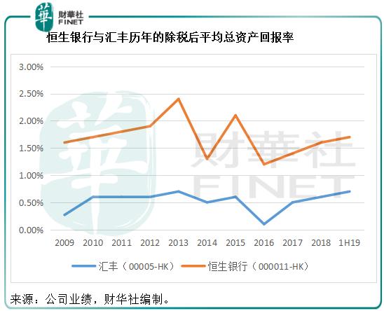 恒生银行受大陆监管吗,恒生银行贷款有什么弊端