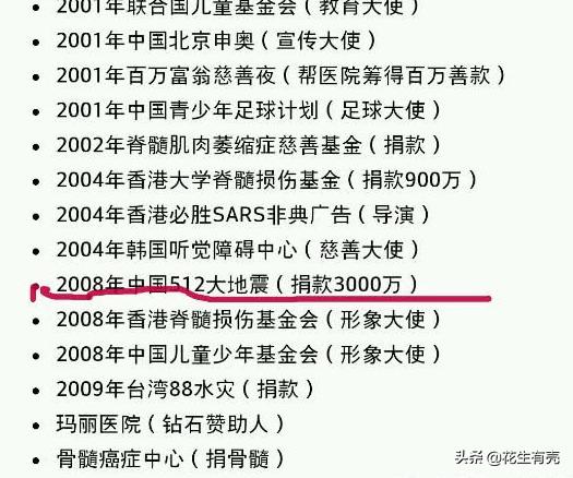 星爷对新喜剧之王的解读,20年后再看仍泪目