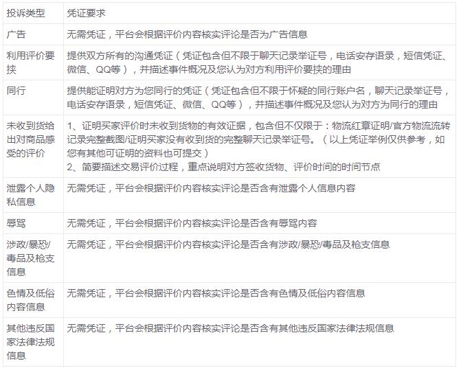 淘宝怎么评论才会不被处理,淘宝评论数据异常