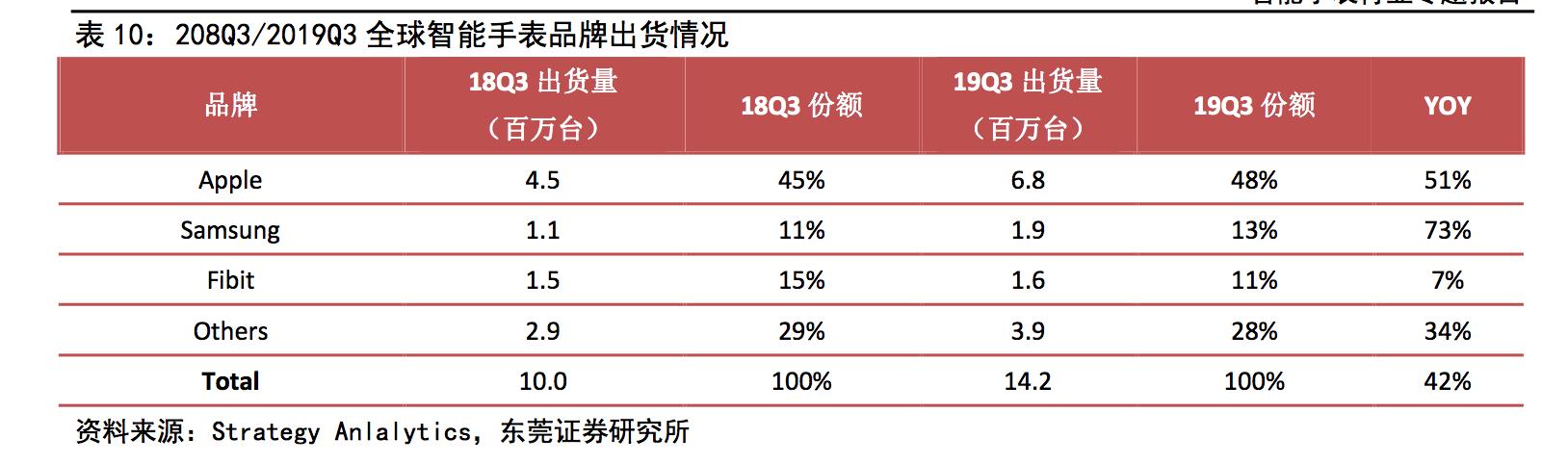 智能手表深度分析,智能手表性能推荐