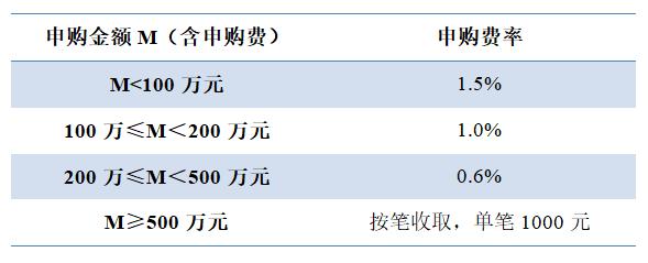 买基金前需搞懂的指标,揭秘基金高手买基金的11条铁律