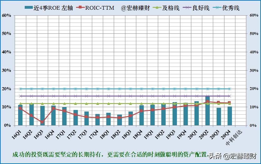 护城河评级恒瑞,护城河评级晨光文具