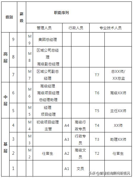 地产公司管理者应看的书,地产公司岗位手册