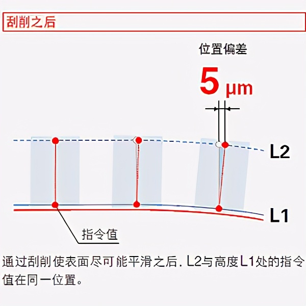 中国进口瑞士精密机床,瑞士高精度机床