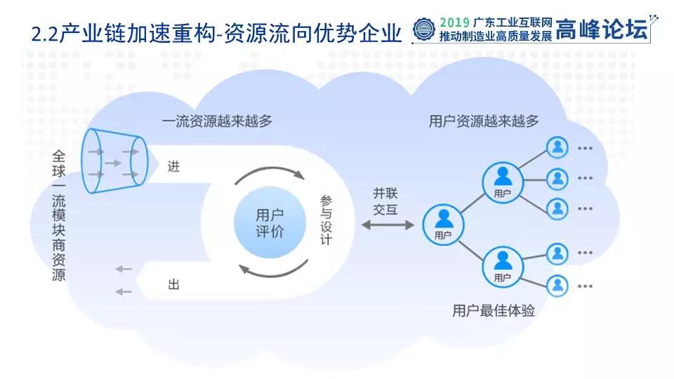 高峰论坛工业互联网赋能,2021数字化转型发展高峰论坛