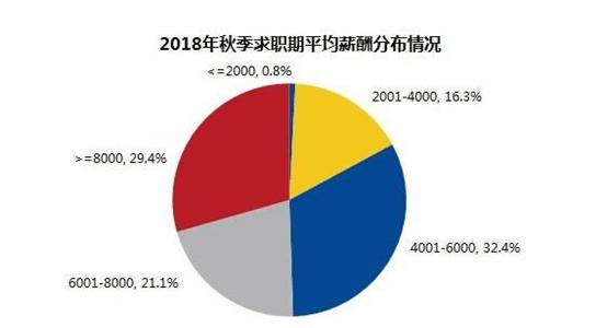 月薪5000如何理财投资,月入5000如何投资理财
