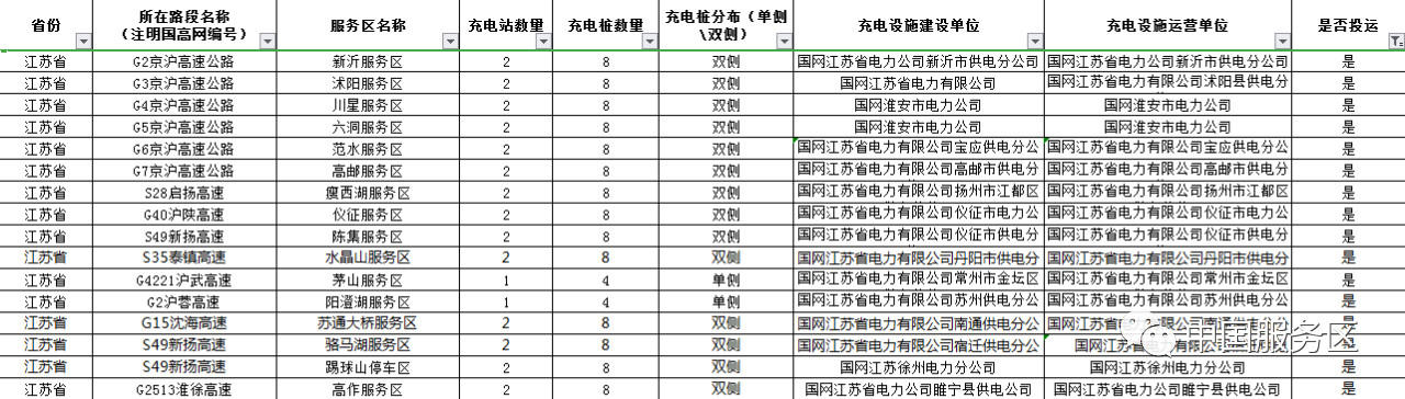 值得收藏，2020年高速服务区充电桩最全整理好用行程规划app推荐