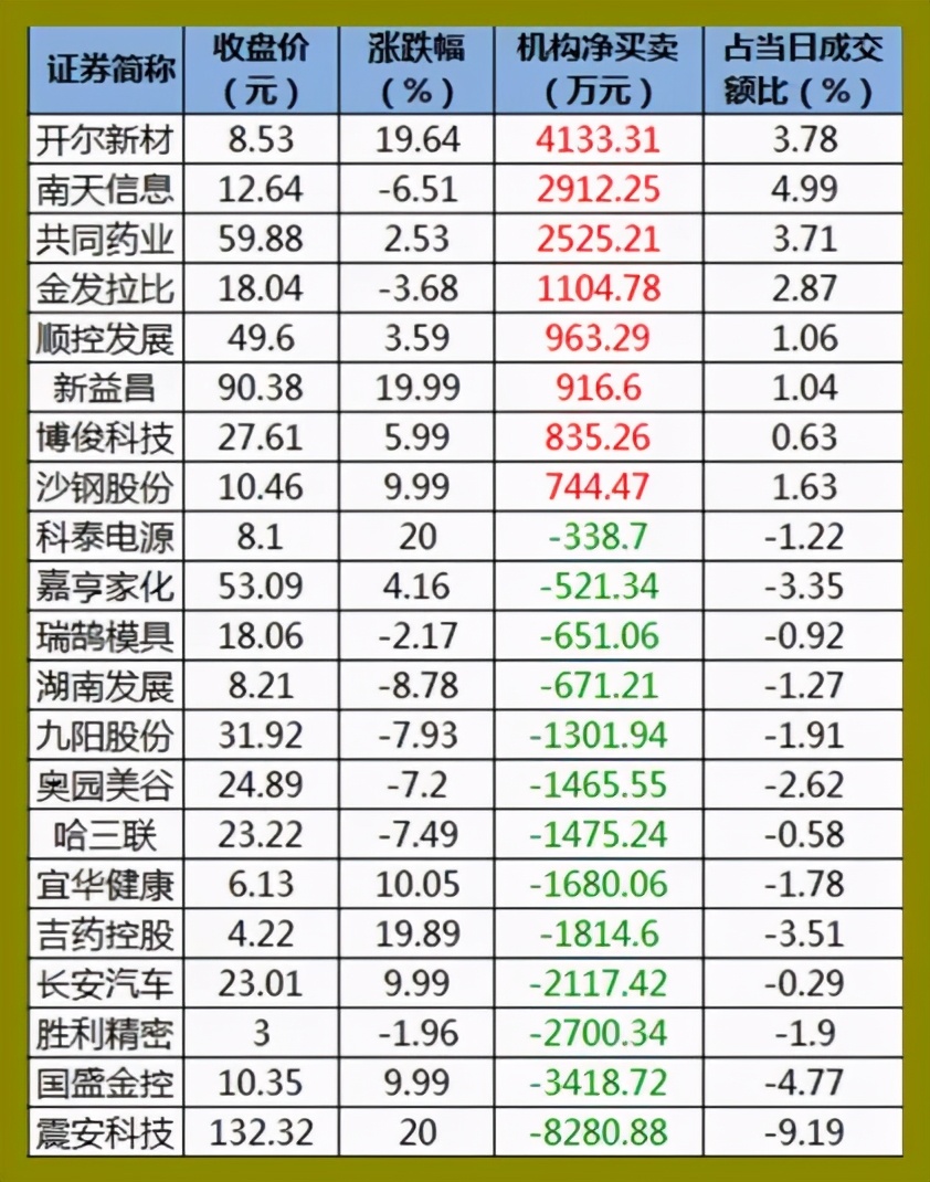 94年的股市井喷行情,股市5.19行情到达多少点