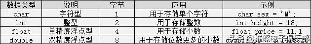 c语言入门经典必背18个程序加解析,c语言程序设计笔记