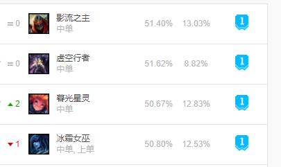 lolfaker退役了吗,lolfaker重回世界赛