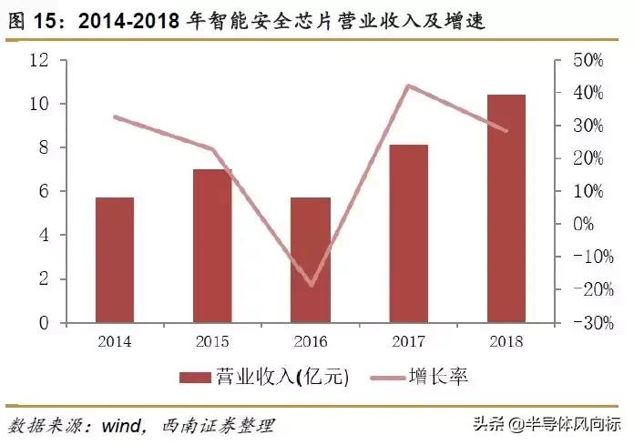 紫光国微目标价72.18元,紫光国微股价值多少钱