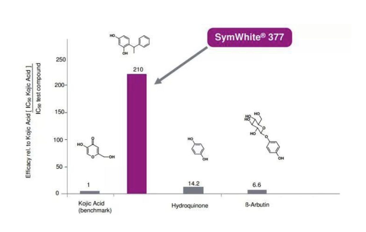 美白成分排行377,美白大作战推荐tips