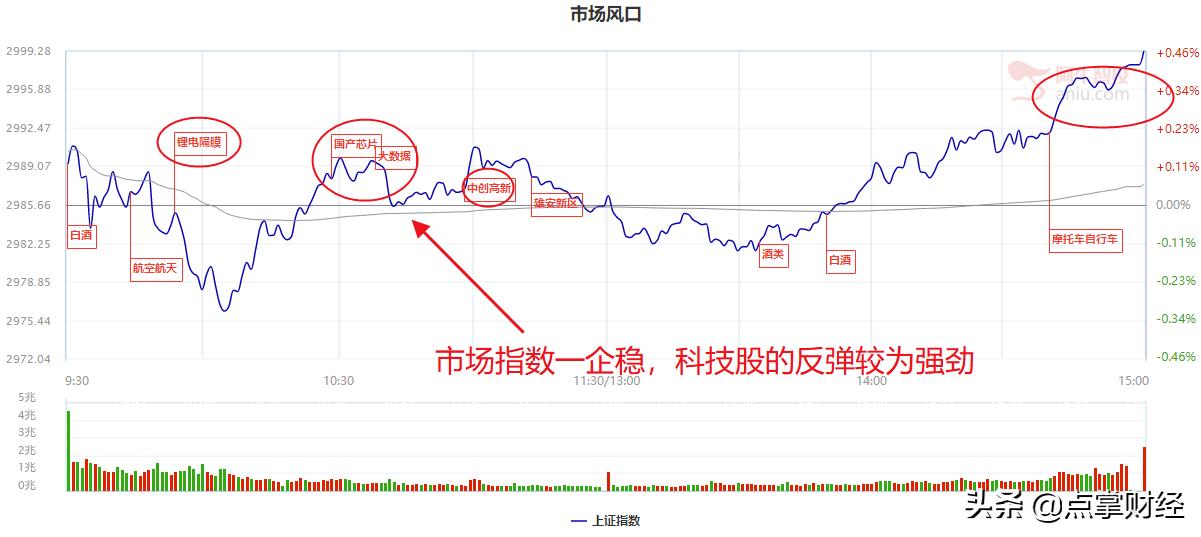 4天收获3个涨停的股票,涨停三只黑马股
