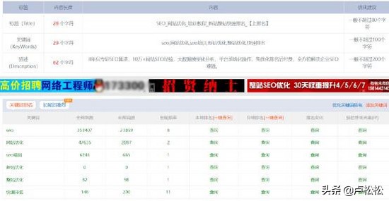 seo经验瞎谈,seo工作体会