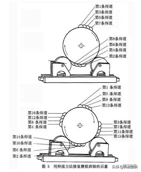 薄管电焊焊接技巧视频,焊工焊接技巧视频全套