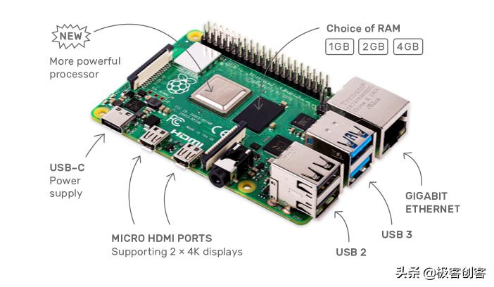树莓派小型显示器,树莓派4b4k显示器