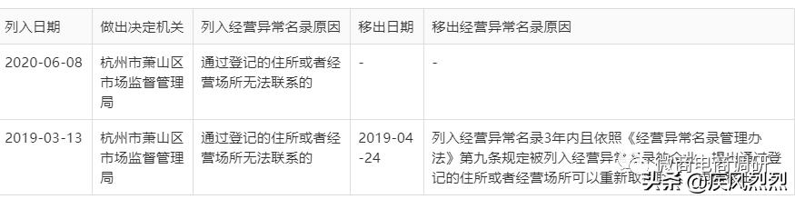 乾翔最新消息,乾翔健康公司挂牌了吗