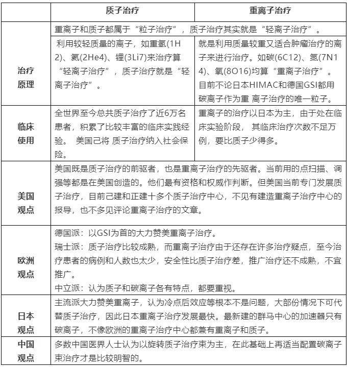 质子重离子治疗真实效果图,重离子治疗全过程