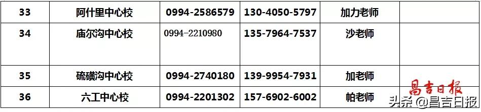 昌吉市2019年中小学报名时间,昌吉市实行几年义务教育