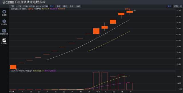 tws真无线蓝牙耳机推荐,最强的tws蓝牙耳机
