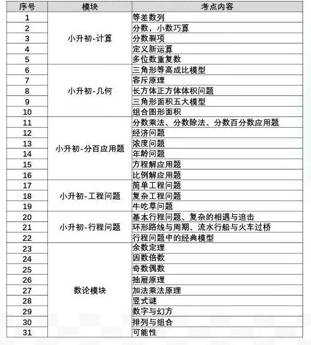 北京小升初清华附中,北京汇文中学小升初