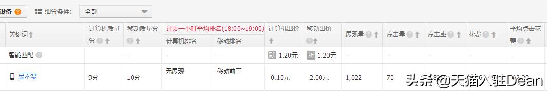 「直通车」3天关键词上10分技巧分享