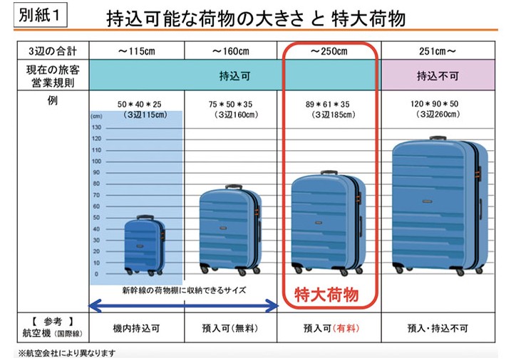 日本新干线带大型行李怎么预约,日本新干线带大型行李需预约