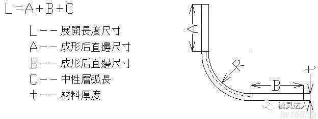 冲压拉伸件展开计算公式,冲压工序的计算方法