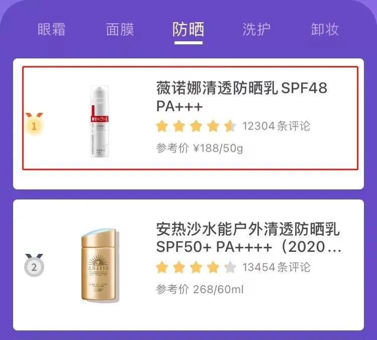 平价最好用的十大防晒,7款热门平价防晒全面测评