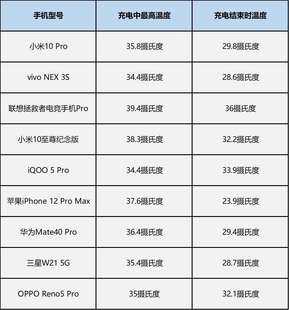 手机最新快充技术,快充移动电源横评